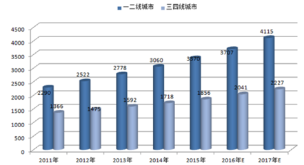 2017年中国休闲食品市场规模及发展前景预测